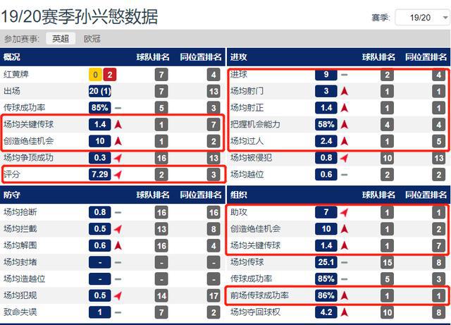 弗里克变阵激活拜仁进攻体系  
